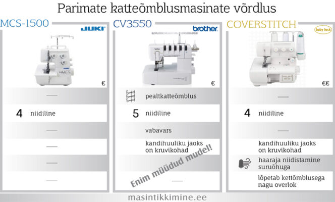 Parimate kodu kattemasinate võrdlus, Juki, Brother ja Baby Lock